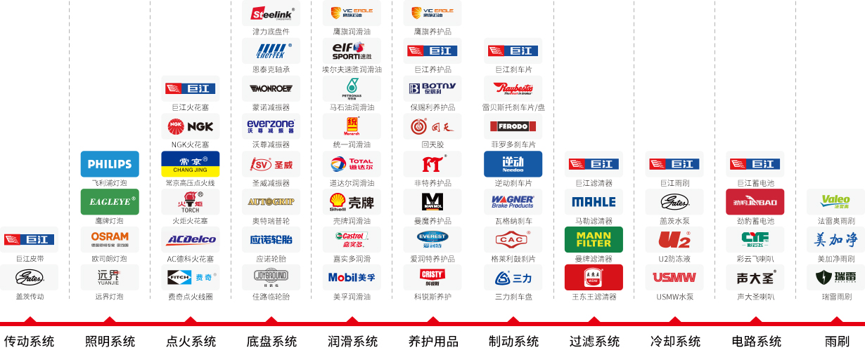 国内外一线品牌正品配件底价采购